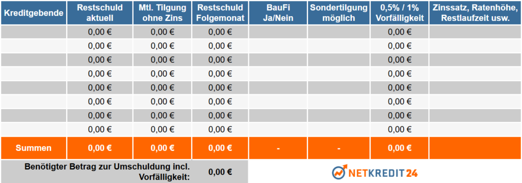Eine SchuldenĂĽbersicht als Tabelle in Excel